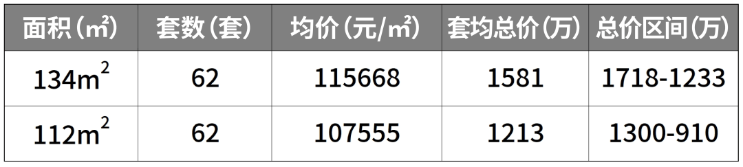 房价｜户型商圈配套 (处)首页网站-中心评测-房价｜户型商圈配套凯发国际海上清和玺(售楼处)首页网站-海上清和玺售楼中心评测-(图6)