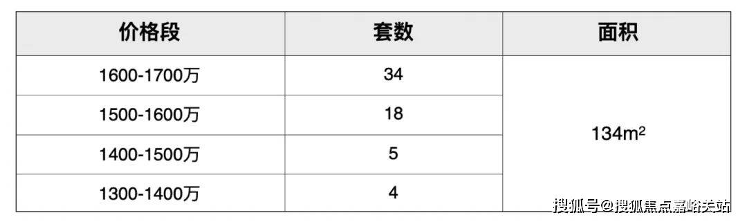 房价｜户型商圈配套 (处)首页网站-中心评测-房价｜户型商圈配套凯发国际海上清和玺(售楼处)首页网站-海上清和玺售楼中心评测-(图7)