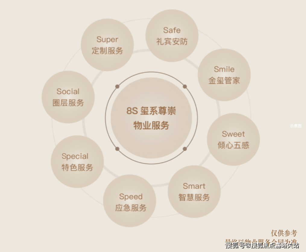 房价｜户型商圈配套 (处)首页网站-中心评测-房价｜户型商圈配套凯发国际海上清和玺(售楼处)首页网站-海上清和玺售楼中心评测-(图11)