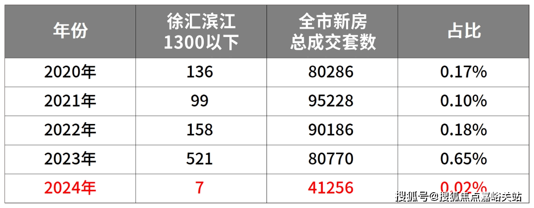 房价｜户型商圈配套 (处)首页网站-中心评测-房价｜户型商圈配套凯发国际海上清和玺(售楼处)首页网站-海上清和玺售楼中心评测-(图12)