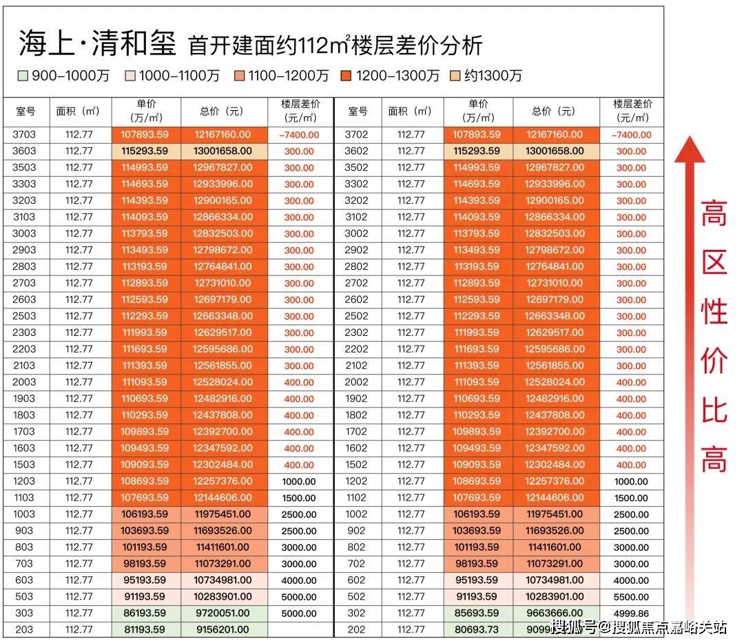 房价｜户型商圈配套 (处)首页网站-中心评测-房价｜户型商圈配套凯发国际海上清和玺(售楼处)首页网站-海上清和玺售楼中心评测-(图15)